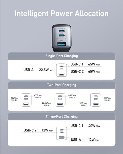 Anker USB C Charger (Nano 65W), PPS 3-Port Fast Compact Foldable USB C Charger Block for Macbook, Ipad Pro, Galaxy S24, Iphone 16 / 15 and More Series