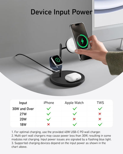 Anker Magsafe-Compatible Iphone 16 Wireless Charging Stand, Maggo 3 in 1 Wireless Charging Station, Qi2 Certified 15W Wireless Charger, Desk Accessory, for Iphone 16/15/14/13/12, Apple Watch, Airpods